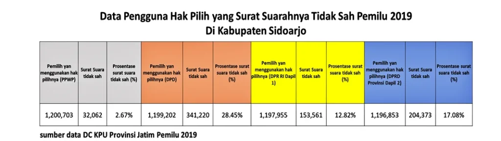 Foto Berita Jatim